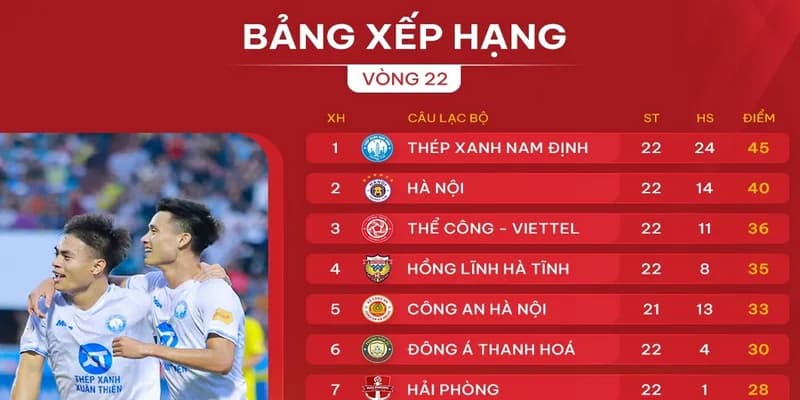 Cách đọc bảng xếp hạng Socolive